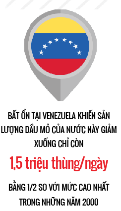 Nỗi lo Iran và Venezuela đẩy giá dầu vượt 70USD/thùng lần đầu kể từ năm 2014